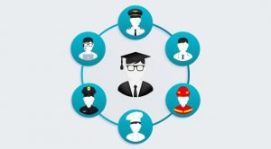 chọn nghề phù hợp với năng lực