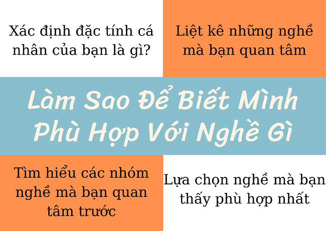 làm sao để chọn đúng nghề phù hợp
